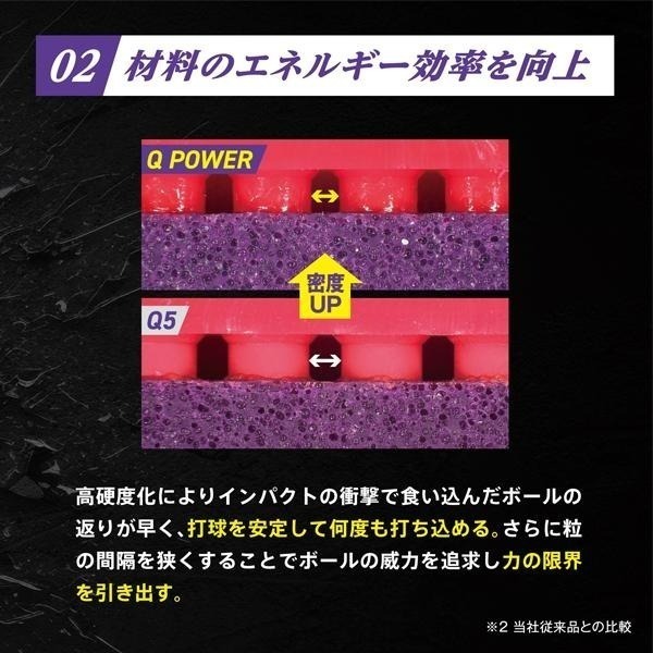《桌球88》現貨日版 Mizuno Q POWER Q Quality Q1 美津濃 日本製 桌球膠皮-細節圖3