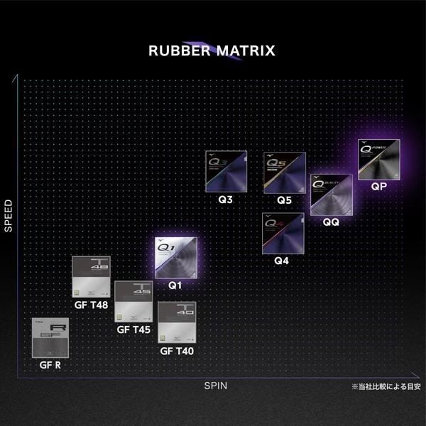 《桌球88》現貨日版 Mizuno Q POWER Q Quality Q1 美津濃 日本製 桌球膠皮-細節圖4