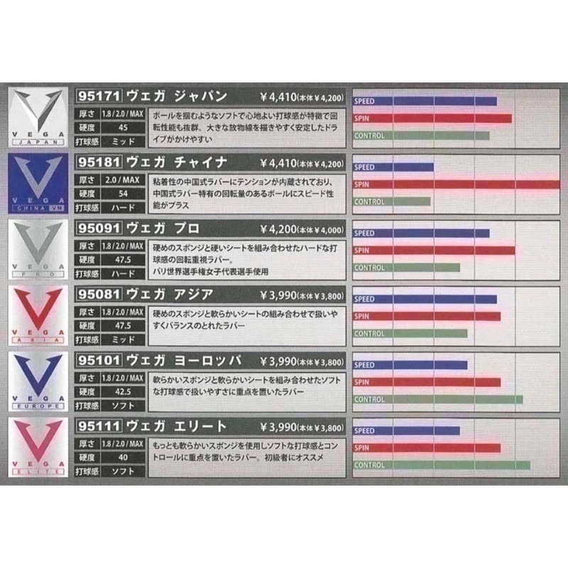《桌球巨人》現貨🇩🇪德國製 XIOM VEGA PRO 專業版 銀V 黑色碳素海綿 桌球膠皮 平面內能膠皮-細節圖6