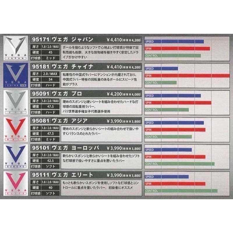 《桌球88》現貨🇩🇪德國製 XIOM VEGA PRO 專業版 銀V 黑色碳素海綿 桌球膠皮 平面內能膠皮-細節圖8