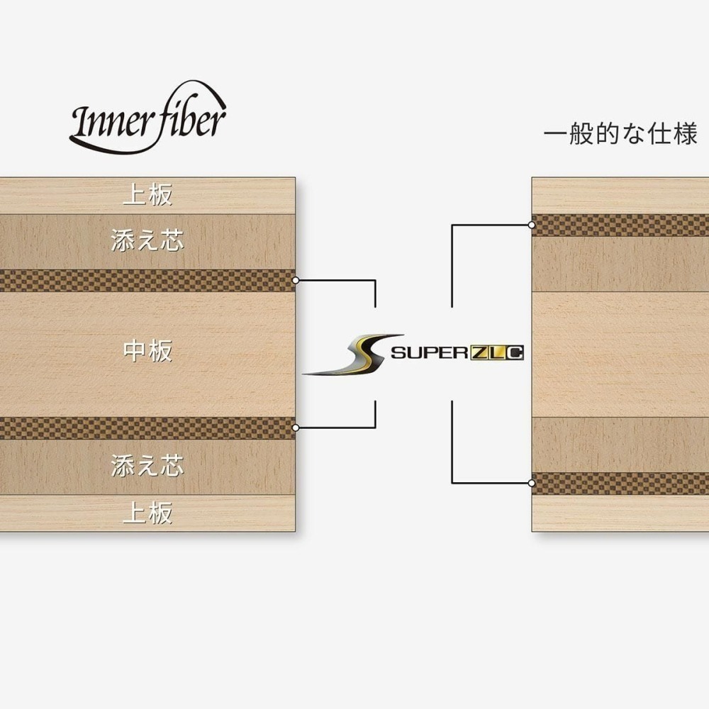 《桌球巨人》日版 Butterfly 蝴蝶 張本智和 SUPER ZLC INNERFORCE SZLC 桌球拍-細節圖4