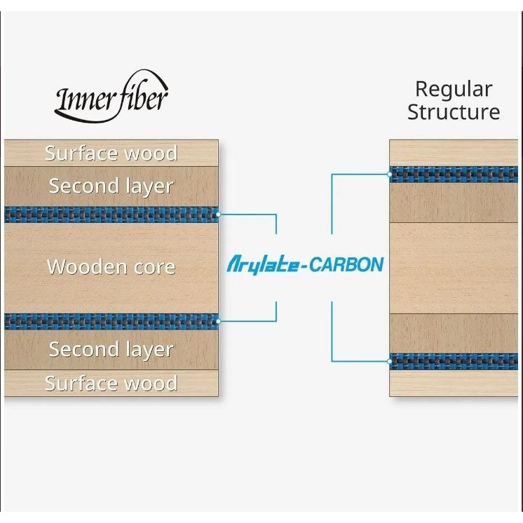 『良心桌球小舖』日本內銷開發票含稅 BUTTERFLY 蝴蝶 OVTCHAROV INNERFORCE ALC 奧恰洛夫-細節圖2