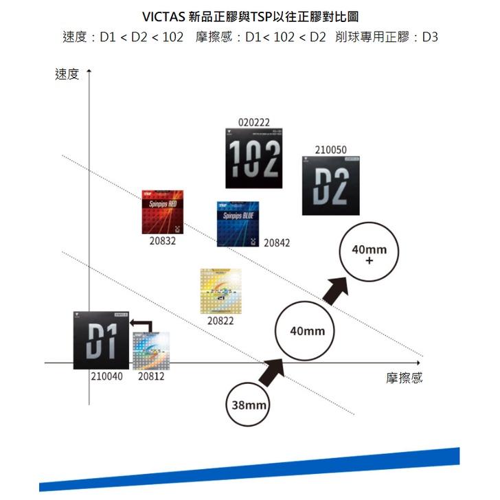 『良心桌球小舖』Victas Spinpips D1 變化型短顆粒(TSP Super spinpips後繼款)-細節圖2