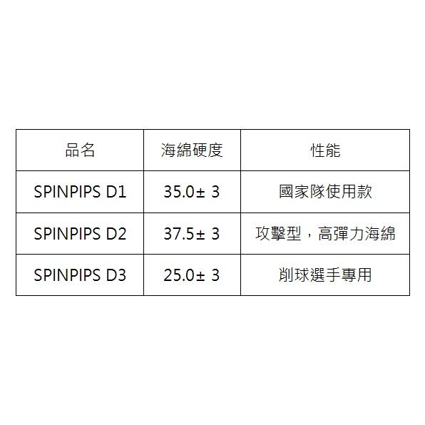 『良心桌球小舖』Victas Spinpips D1 變化型短顆粒(TSP Super spinpips後繼款)-細節圖3