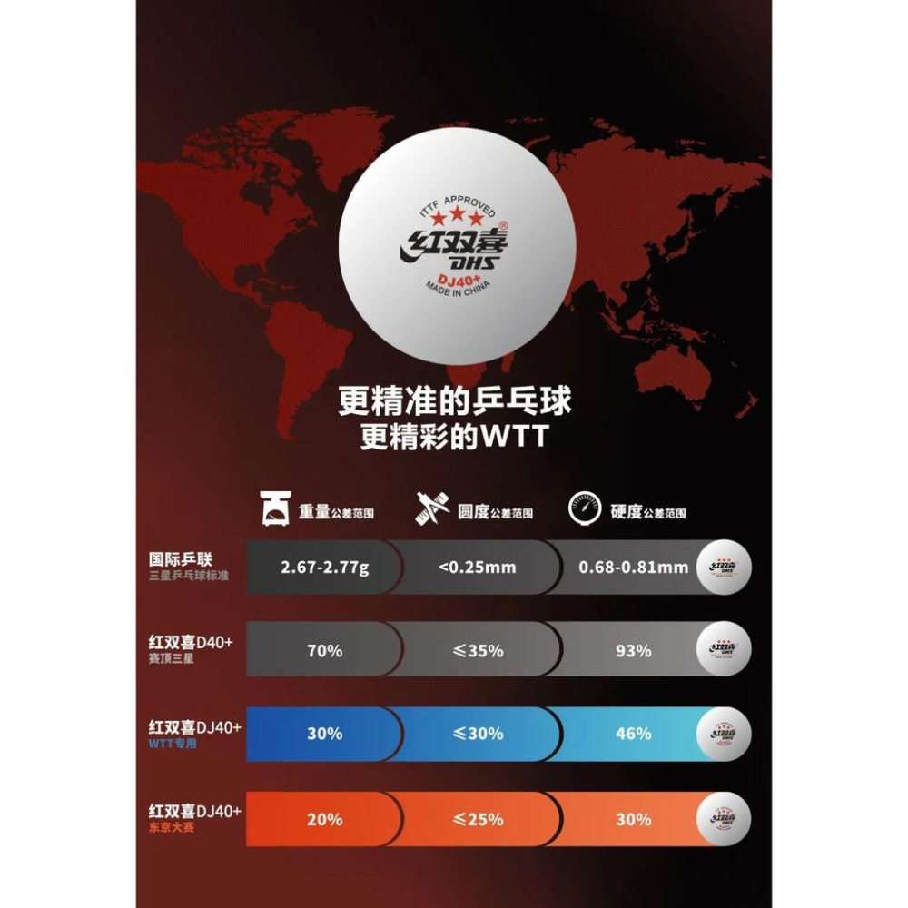 『良心桌球小舖』紅雙喜 DHS WTT DJ40+ 三星比賽球 世界巡迴賽用球-細節圖3