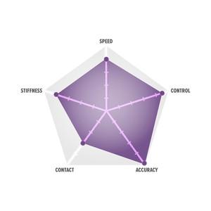 『良心桌球小舖』Joola Vyzaryz Trinity 超級3X纖維(AL+ZLF+CARBON)-細節圖5