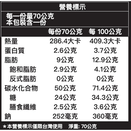 【STYRKR】BAR50能量棒 - 可可脆片風味-細節圖4