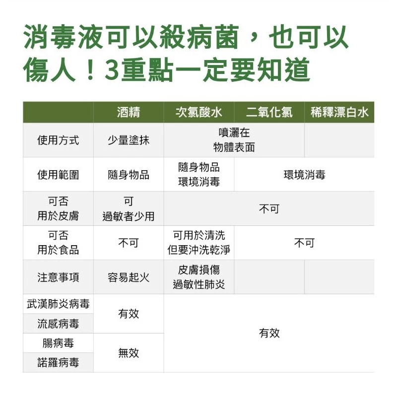 100PPM 次氯酸水 1000ml 買1包就送50ml 隨時瓶2瓶-細節圖4