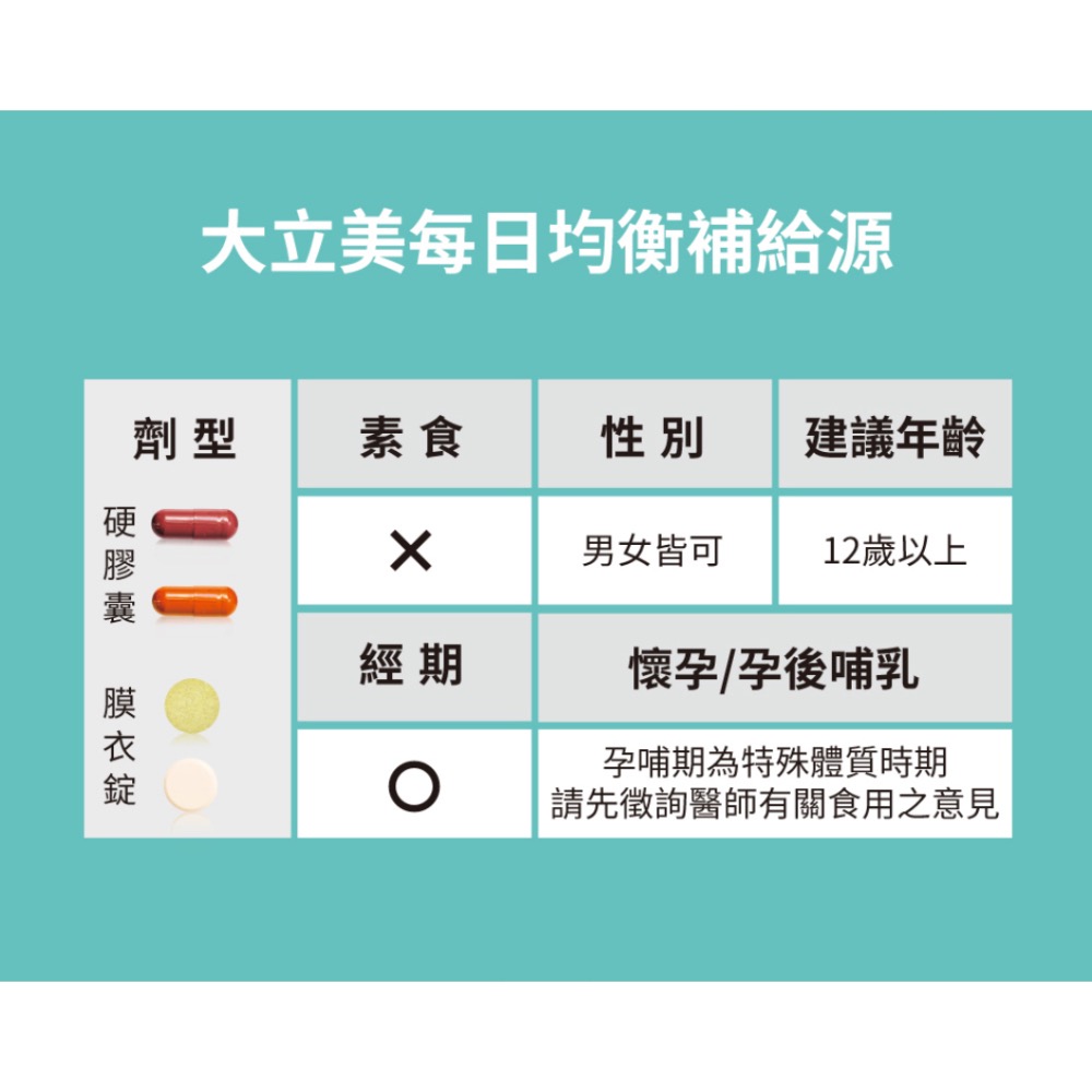 內在保養｜每日均衡補給源一包4種配方｜補鈣+鎖鈣、美妍膠囊、葉黃素、蔬果酵素錠（B群/綜合維生素）-細節圖8