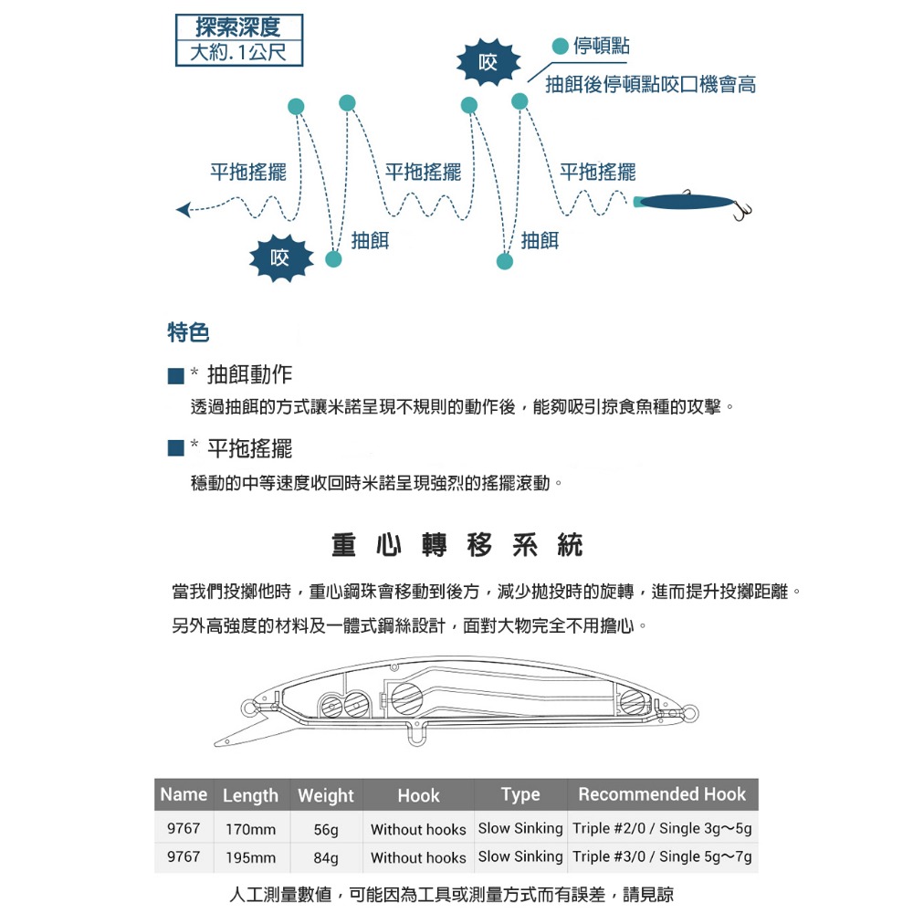 Noeby 大米諾 56~84g 緩沉 柒采釣具 船拋 船拖 岸拋 船釣 路亞 大餌 假餌-細節圖8