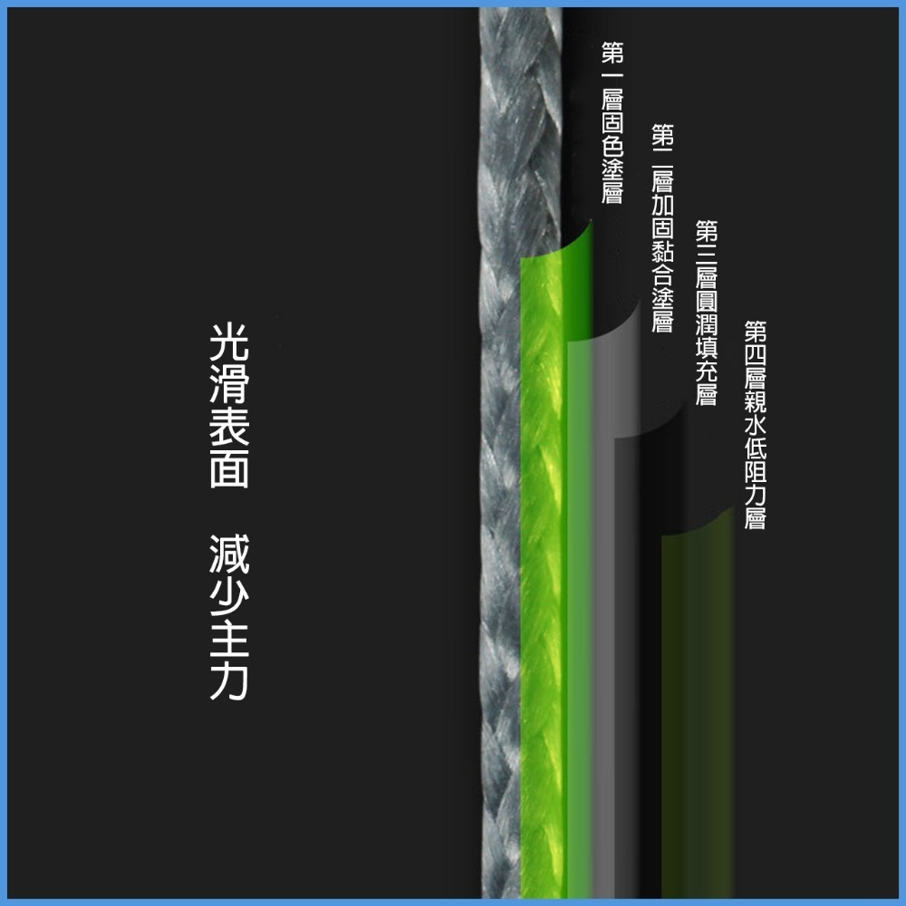 微物 超細 PE線 100米 柒采釣具 微拋 魚線 釣魚 釣線 釣具-細節圖5