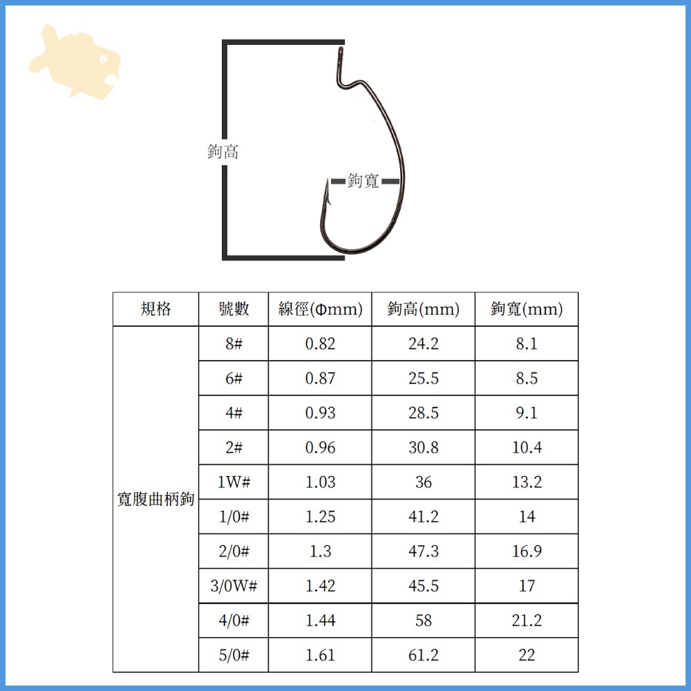 寬腹 曲柄鉤 8~5/0# 11~20入 柒采釣具 軟餌 路亞 軟蟲 德州釣組 假餌 釣鉤-細節圖5