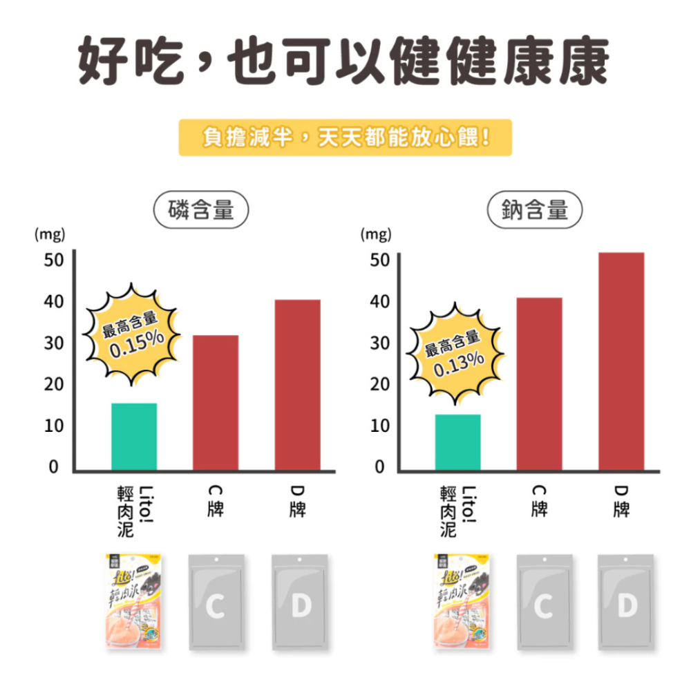 【怪獸部落】LITÖ!輕肉泥 (4入/包) 減磷減鈉/機能維他命 貓零食 貓肉泥 挑嘴貓救星 腎貓友善點心-細節圖5