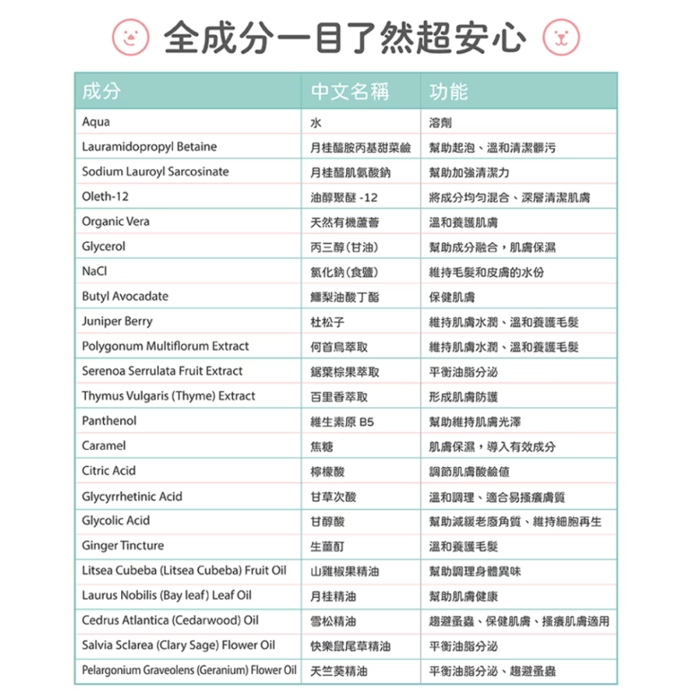 毛起來 MAOUP 植萃修復露 225ml【問題肌救星】先乾洗後加水 溫和止癢去屑 寵物洗毛精 貓狗通用 台灣製-細節圖8