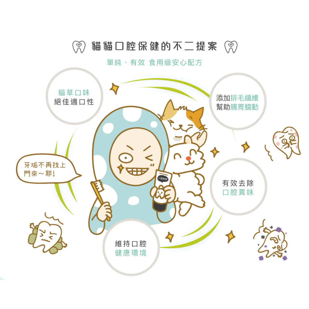 毛起來 喵口回春潔牙凝膠 75g【貓草口味+排毛配方】可食用貓牙膏 貓咪刷牙 口腔清潔 寵物潔牙 去口臭 台灣製-細節圖3