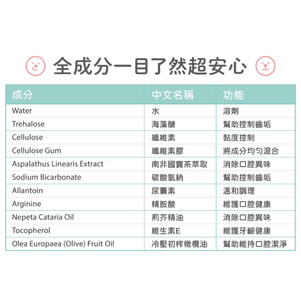 毛起來 喵口回春潔牙凝膠 75g【貓草口味+排毛配方】可食用貓牙膏 貓咪刷牙 口腔清潔 寵物潔牙 去口臭 台灣製-細節圖7