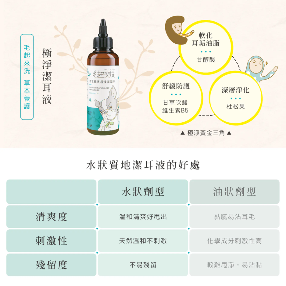 毛起來 極淨潔耳液 165ml【草本溫和水狀】不刺激 軟化頑固耳垢 貓狗通用 洗耳水 潔耳油 SGS認證 除臭 寵物清潔-細節圖4