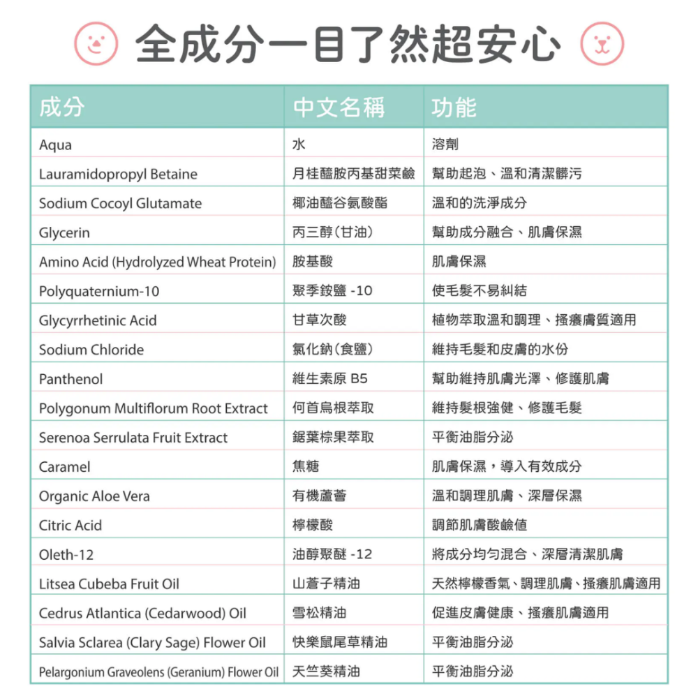 毛起來 癢癢退散洗毛精 500ml 汪汪專用【SGS認證 草本止癢】狗狗洗毛精 寵物沐浴乳 敏感肌 狗洗澡 台灣製-細節圖7