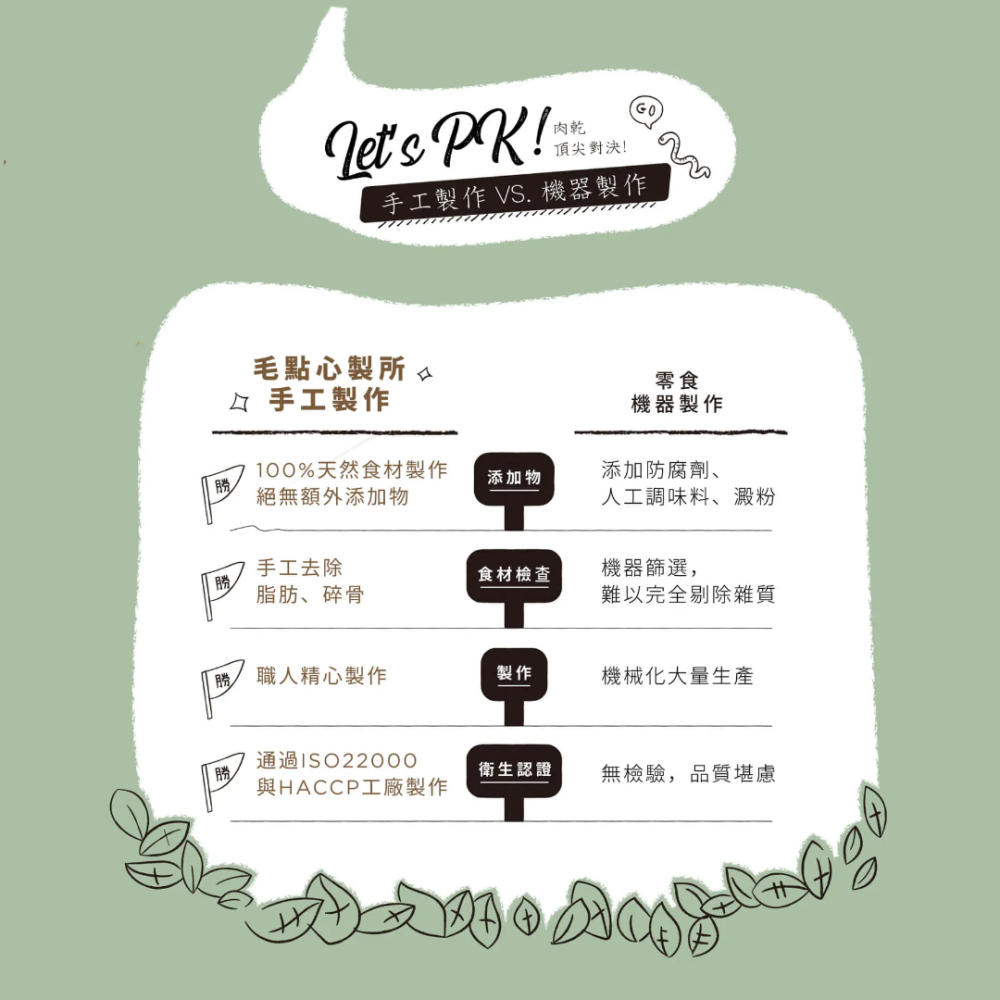 毛起來 MAOUP 迷你方塊小凍乾 0.7cm一口酥 100%原肉無添加 貓狗零食 寵物凍乾 雞肉凍乾 訓練獎勵 台灣-細節圖4