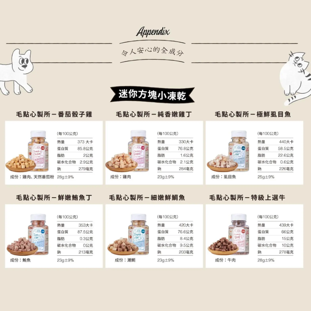 毛起來 MAOUP 迷你方塊小凍乾 0.7cm一口酥 100%原肉無添加 貓狗零食 寵物凍乾 雞肉凍乾 訓練獎勵 台灣-細節圖7