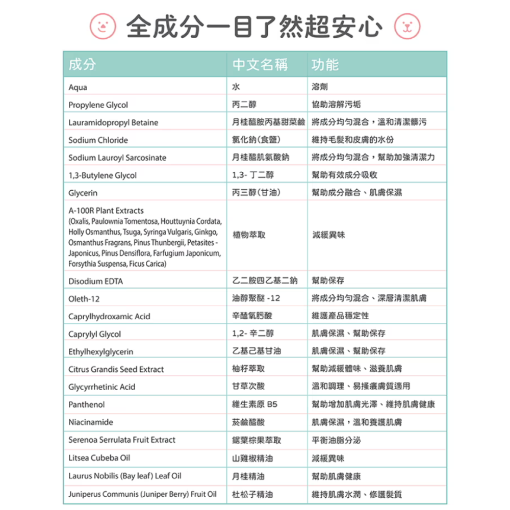 毛起來 草本速淨潔膚水 315ml【免水洗 一擦即淨】寵物乾洗澡 潔足慕斯 狗狗擦腳 貓咪黑下巴 淚痕清潔 除臭噴霧-細節圖9