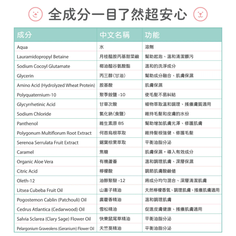 毛起來 MAOUP 癢癢退散洗毛精 220ml【貓咪專用】低敏草本 止癢控油 寵物沐浴乳 貓洗澡 台灣製-細節圖8