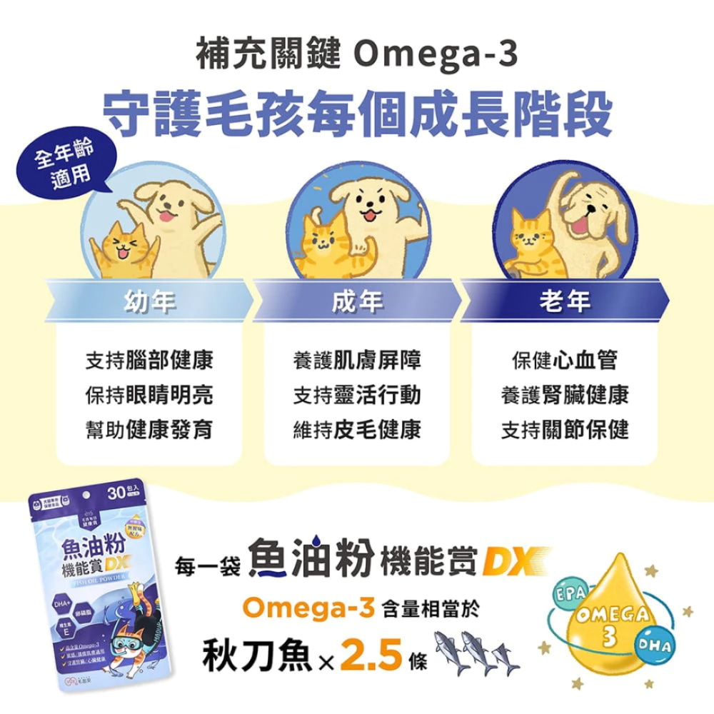 毛起來 魚油粉機能賞DX 30包/袋【0腥味不挑嘴】紐西蘭頂級魚油 Omega-3 寵物魚油 貓狗保健 皮膚腎臟-細節圖8