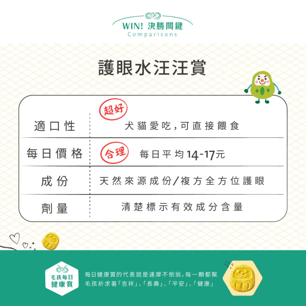 【毛起來】護眼水汪汪賞 30錠 (葉黃素+花青素) 寵物眼睛保健 狗狗貓咪視力保養 淚痕救星 SGS認證 台灣製-細節圖7