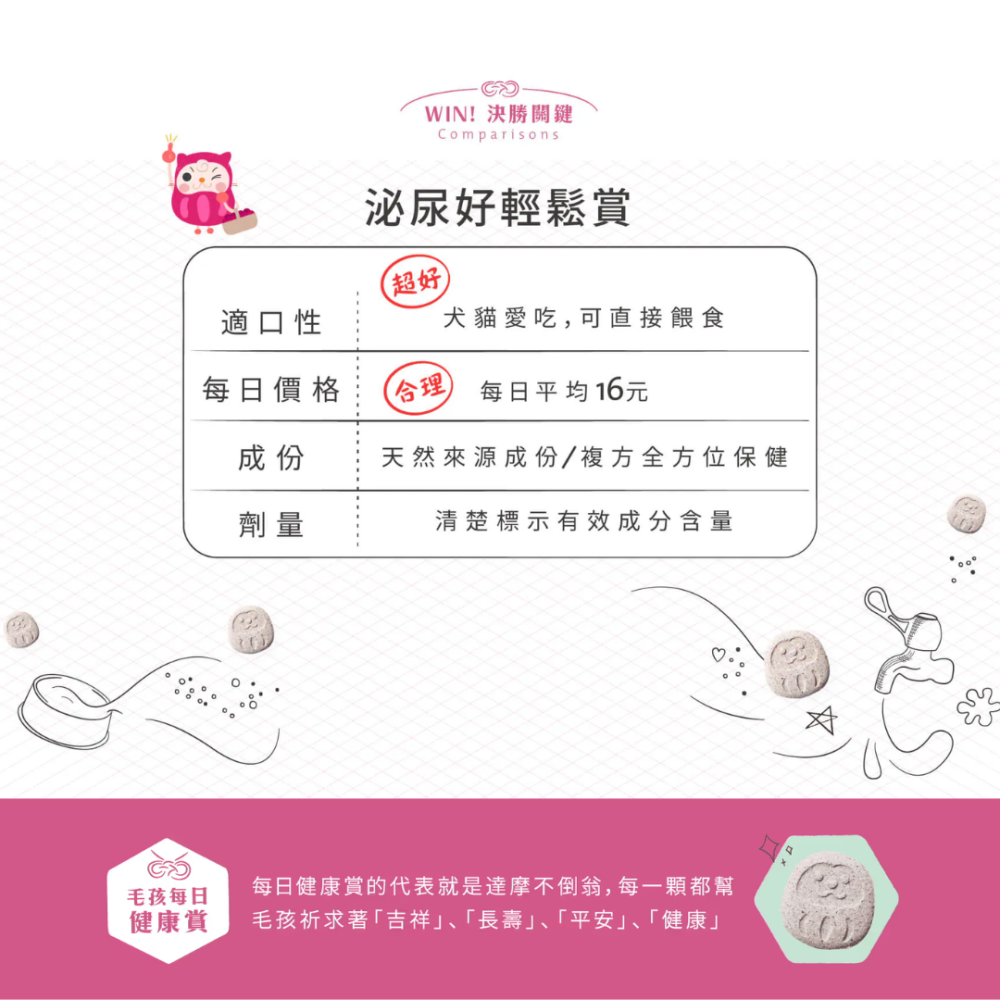 【毛起來】泌尿好輕鬆賞(30錠) 犬貓通用 濃縮蔓越莓+N-乙醯葡萄糖胺+色胺酸【舒緩壓力x黏膜防護】寵物泌尿保健-細節圖8