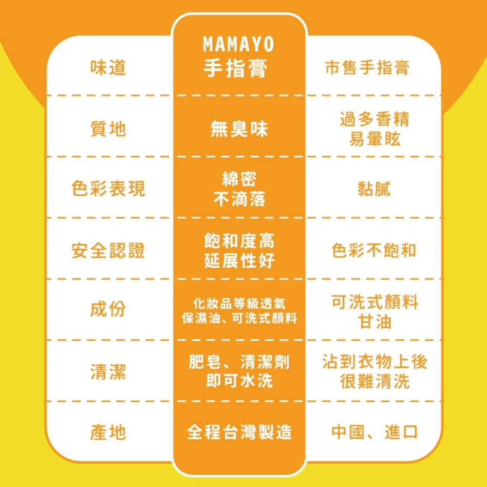 【mamayo媽媽友】無毒可水洗手指膏 6色經典組(50ml/瓶)｜台灣製 兒童顏料 寶寶塗鴉 易清洗 安全認證 幼兒美-細節圖9