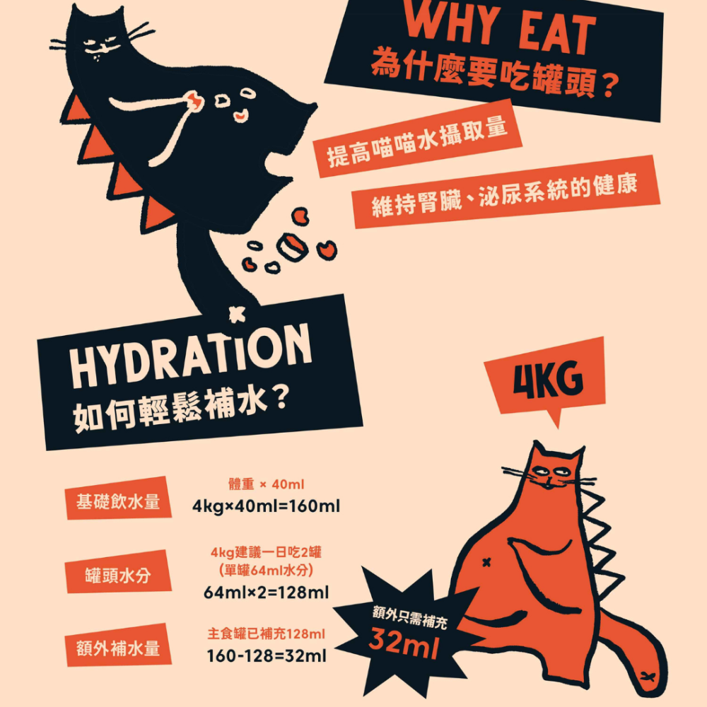 牠喵的 紐西蘭鮮肉主食罐 80g 無穀無膠【高含肉量】全齡貓 幼貓慕斯 補水神器 帝王鮭 貓罐頭 BADCATS-細節圖5