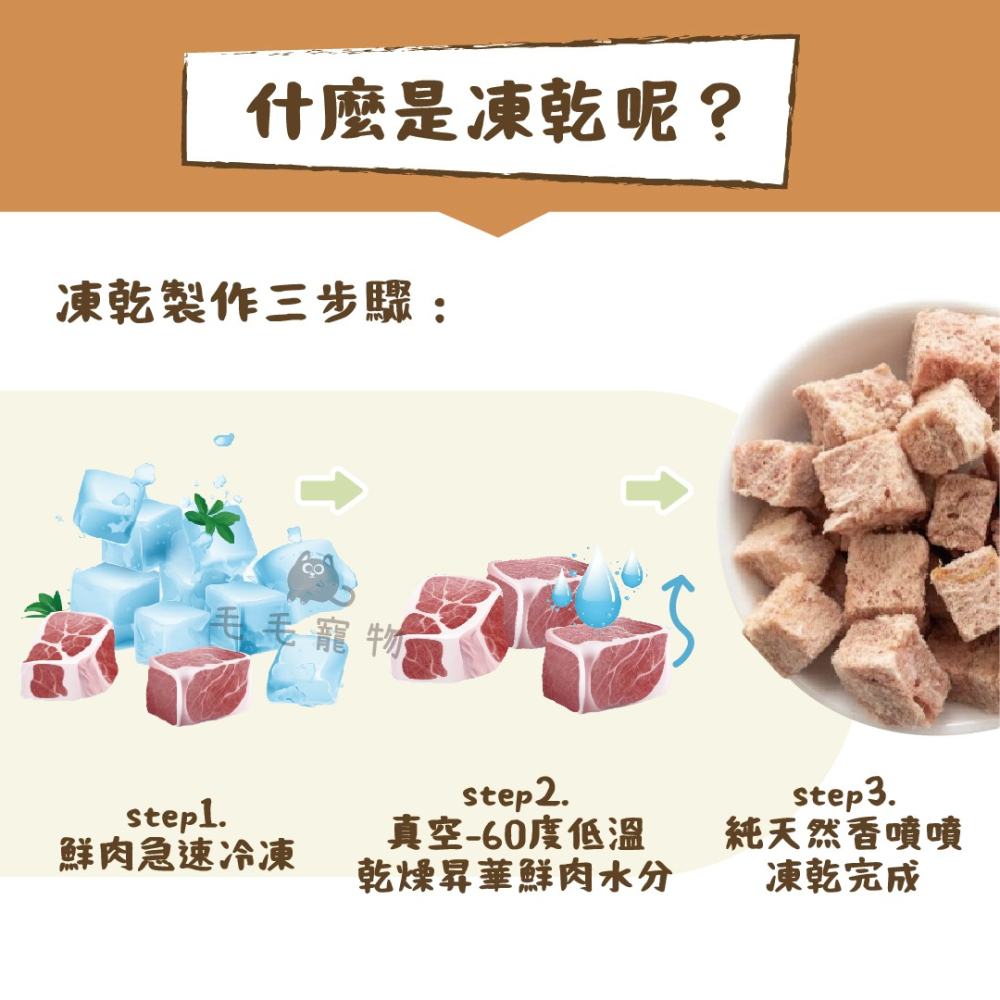 Mr.凍乾 犬用天然原肉凍乾 犬零食 狗零食 狗點心 凍乾 100%天然原肉-細節圖4