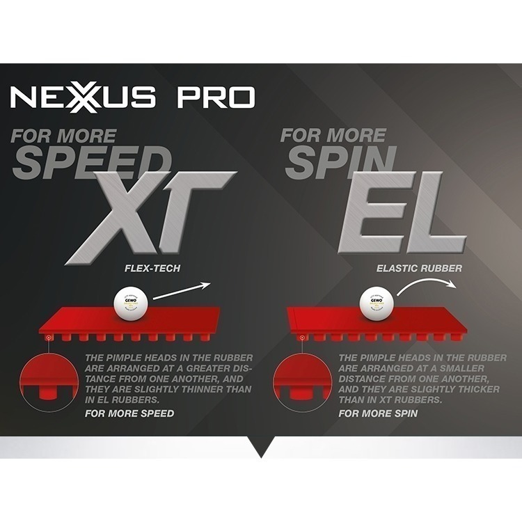 力揚乒乓-德國 GEWO Nexxus EL Pro - Hard 53 高效能桌球膠皮-細節圖4