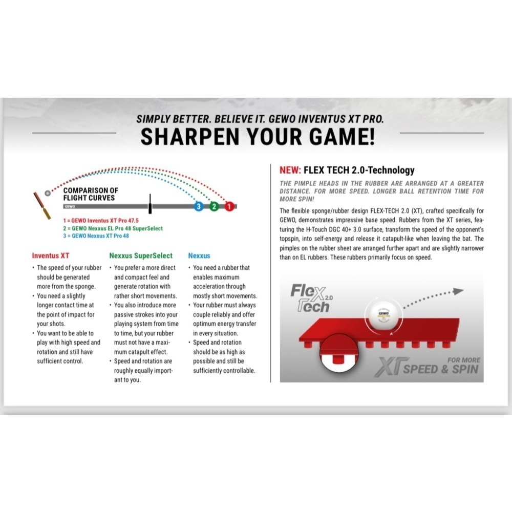 力揚乒乓-德國GEWO Inventus XT Pro 52.5 高效能膠皮-(終止燒錢派.中毒派.貴族派)-細節圖7
