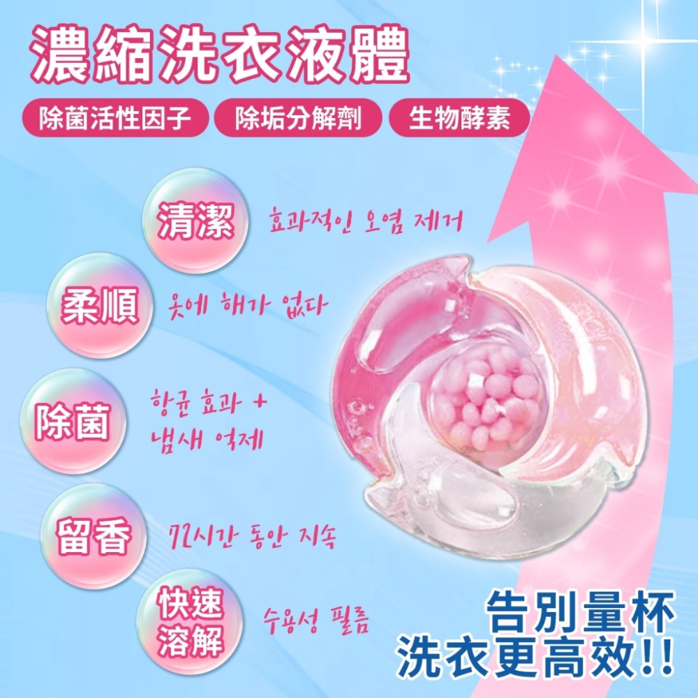 韓國Laundry Capsules 4in1洗衣凝珠 30入 洗衣球 洗衣精-細節圖5