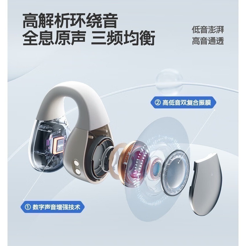 美創靈動環 真無線 藍牙耳機 W600 PRO 定向傳音 不漏音 影院級立體環繞音效 不入耳 舒適佩戴 運動耳機-細節圖9