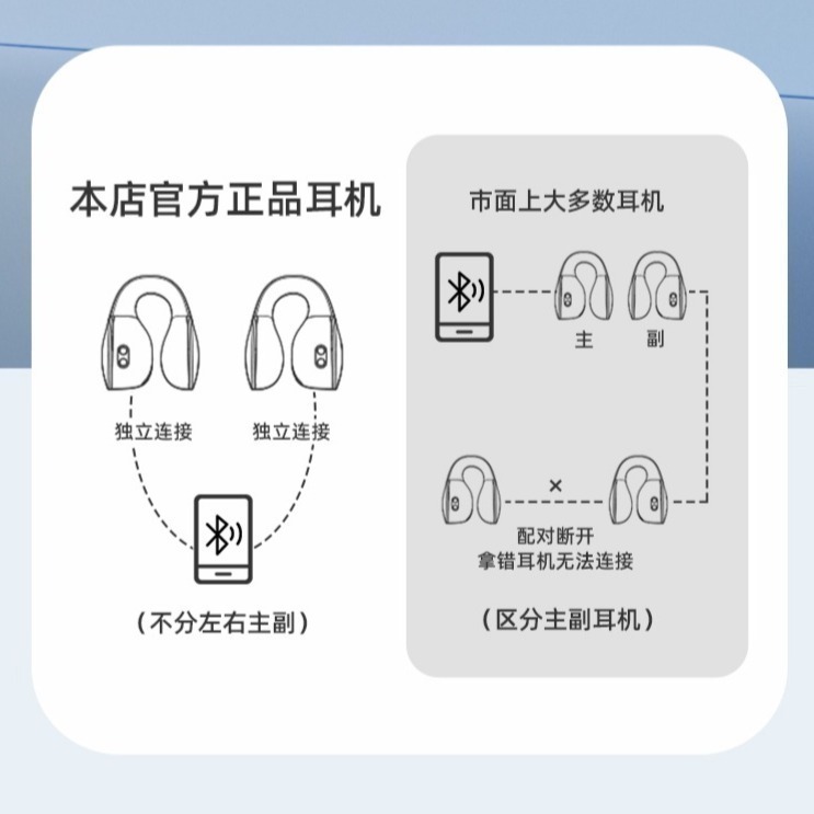 W600 Pro MAX靈動環 藍牙耳機 真無線 全新三頻環繞音 運動耳機 長續航 METRON 快速出貨 質量保証-細節圖10