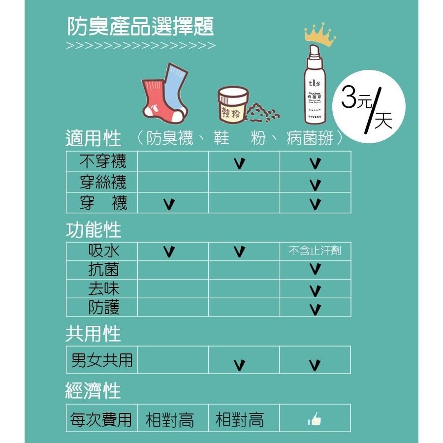 病菌掰噴霧 穿絲襪專用 空姐、OL最愛 腳臭 掰掰-細節圖3