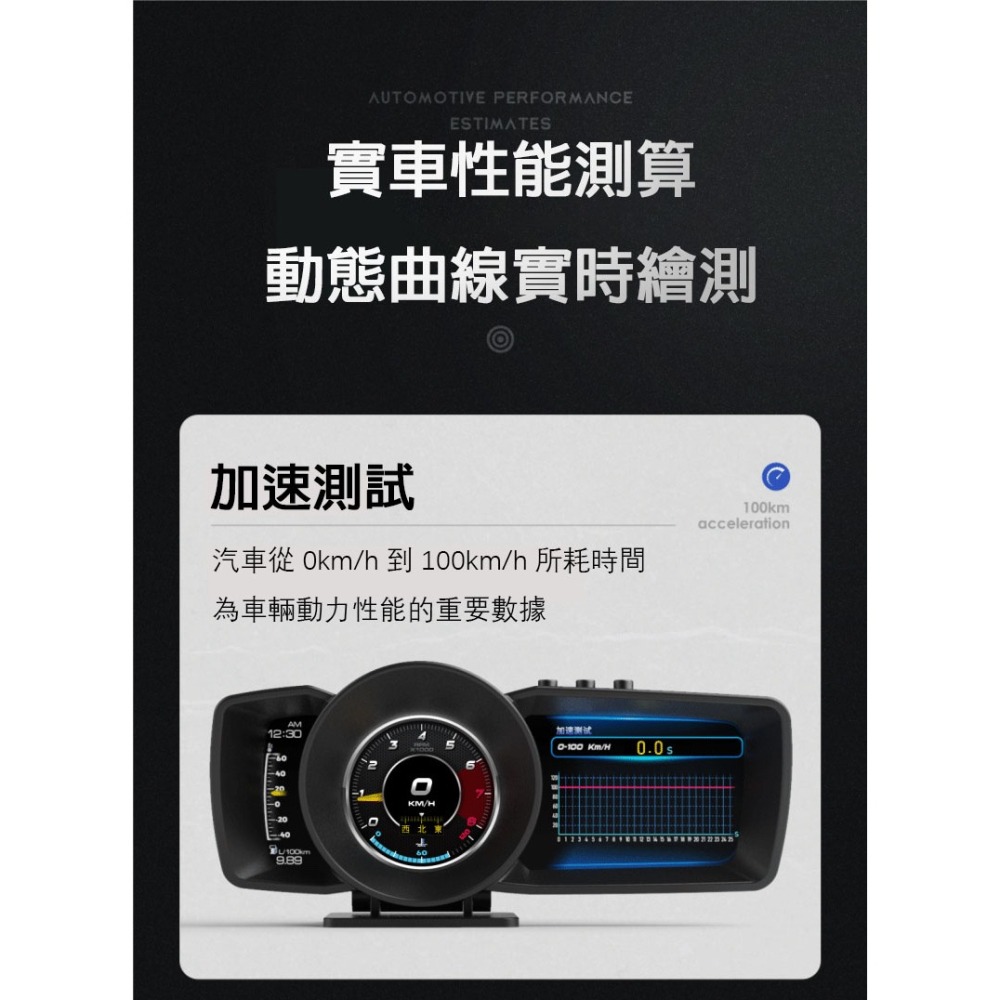 老車救星!! A600 HUD OBD GPS  抬頭顯示器-細節圖9