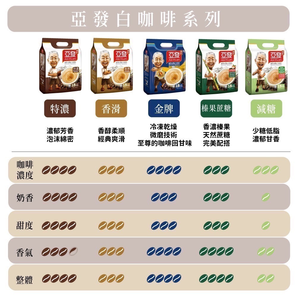 亞發系列 白咖啡 奶茶 黑咖啡 KOPI O-細節圖2