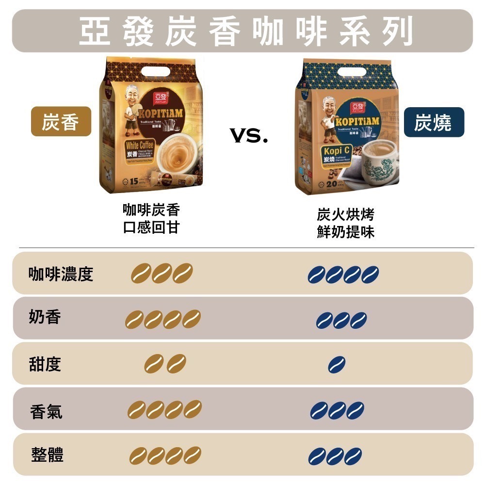 亞發系列 白咖啡 奶茶 黑咖啡 KOPI O-細節圖3