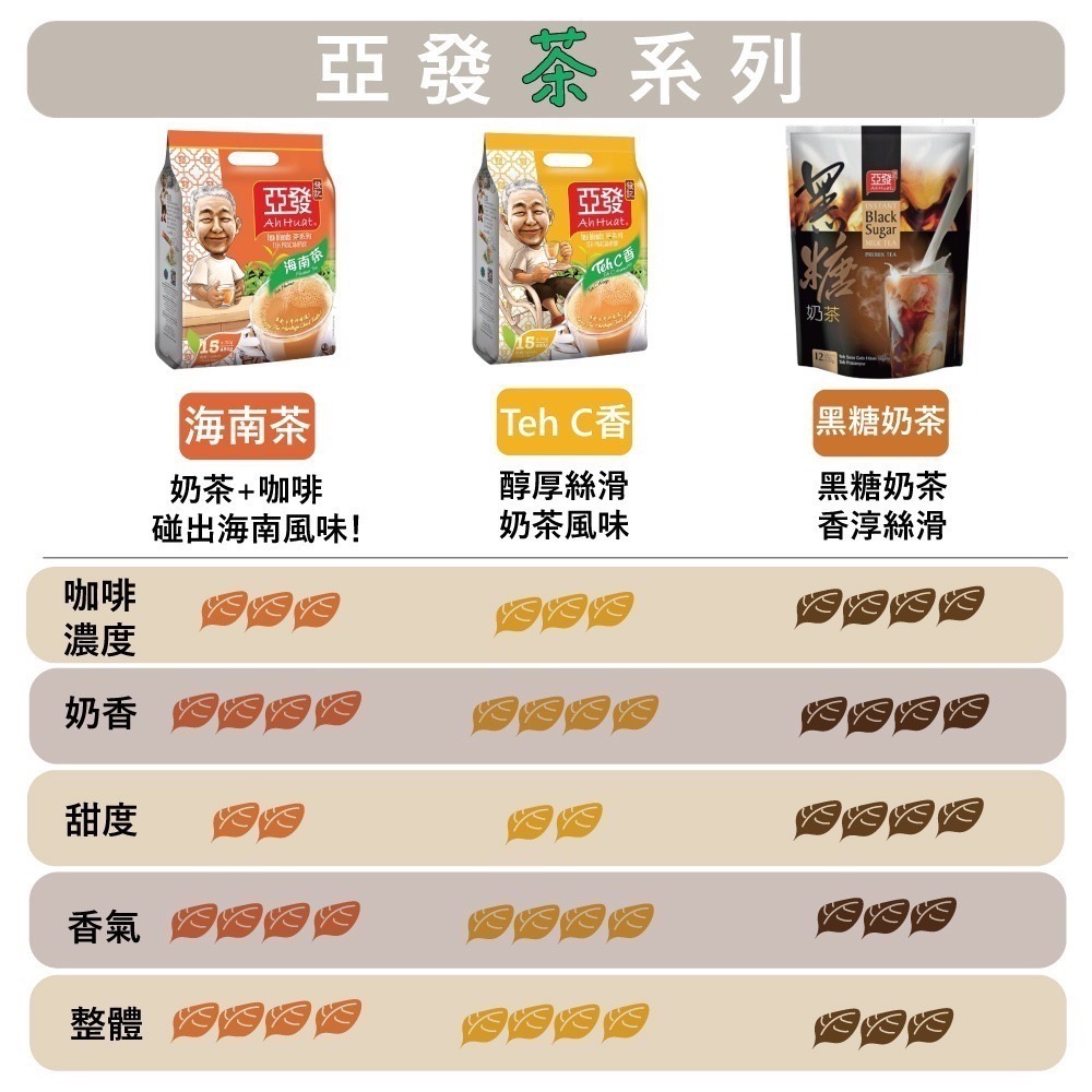 亞發系列 白咖啡 奶茶 黑咖啡 KOPI O-細節圖4