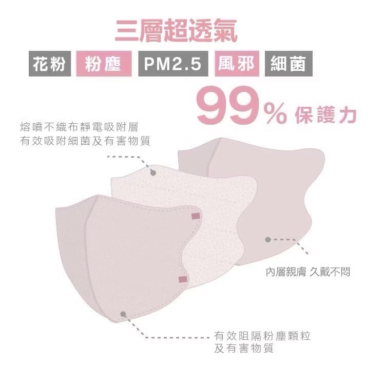 超好戴瘦小臉口罩😷獨立包裝-細節圖4