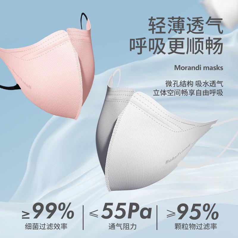 ✨ 新款成人3D立體口罩 KN95一次性透氣不悶口 鼻罩三層過濾低阻水柱級-細節圖5