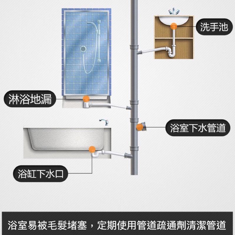 六月生活✨台灣現貨寄出🇹🇼 強效廁所疏通劑 下水道疏通 毛髮疏通 下水道除臭除味 堵塞 疏通水管 水管疏通-細節圖6