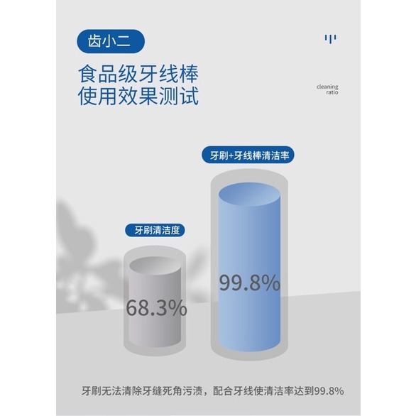 台灣現貨 50支小方盒裝、高分子牙線棒、塑料牙籤-細節圖6