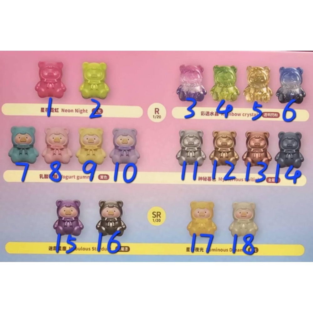 【睿睿小舖】罐頭豬 Lulu 豬 Lu Lu 泰迪萌粒 小豬 teddy mini 迷你 盲袋 如圖。-規格圖3