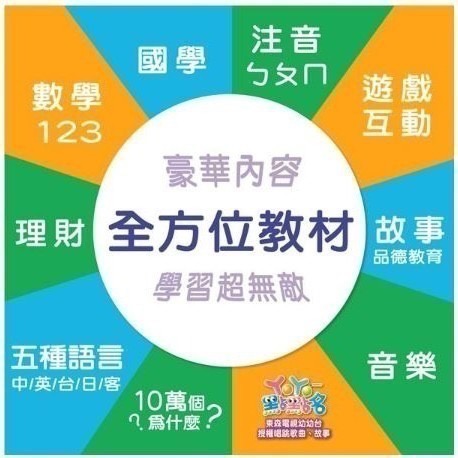 台中星玩具 現貨【小牛津】全腦開發點讀大寶盒-48件組 16G點讀筆-細節圖5