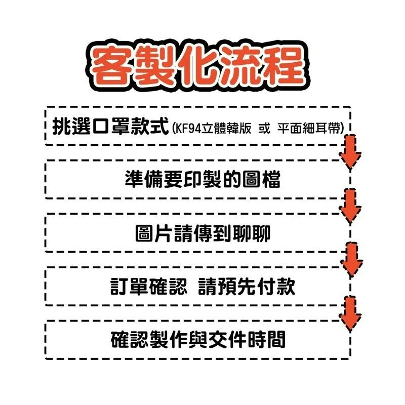 企業 團體 機構 客製化口罩3000片起訂 KF94口罩 韓版口罩 魚嘴型口罩 柳葉折疊口罩 平面口罩 廣告 活動 宣傳-細節圖2