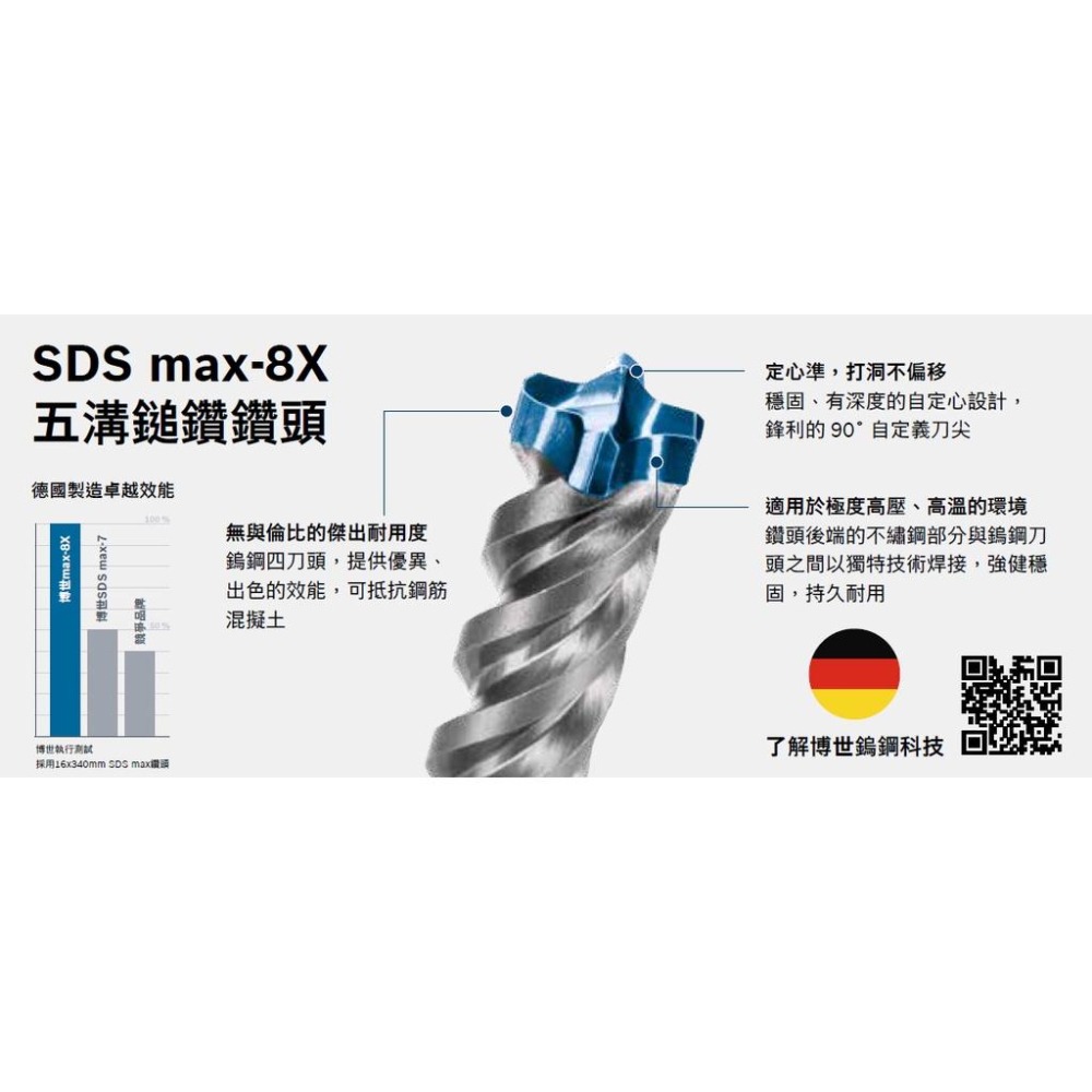 博世 電動工具 SDS MAX-8X 五溝鎚鑽 鑽頭 Ø12~18mm 鎢鋼 四刃 鋼筋 德國 附發票全台博世保固維修-細節圖3